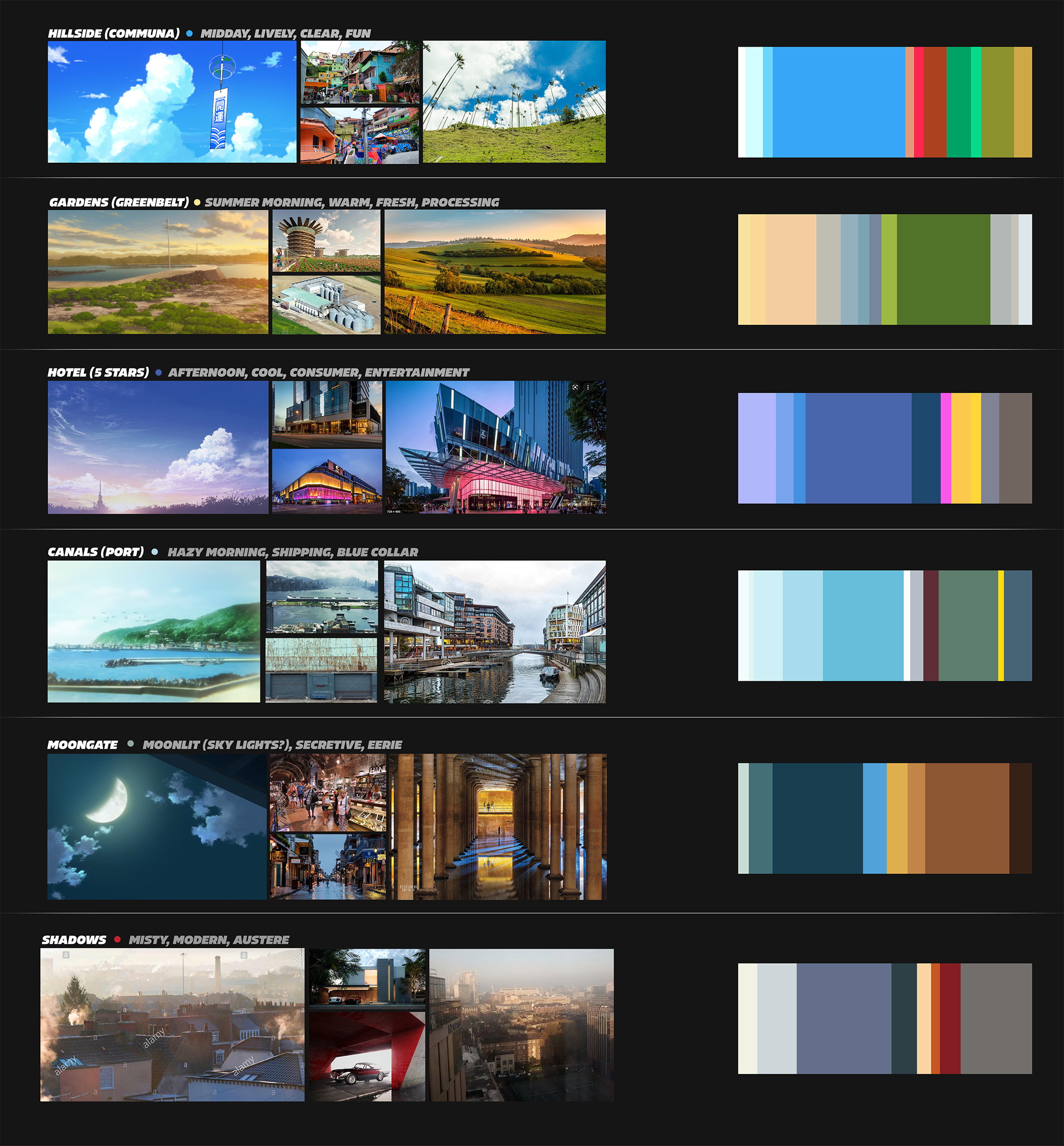 Color + Mood keys for our planned district lineup at the time.