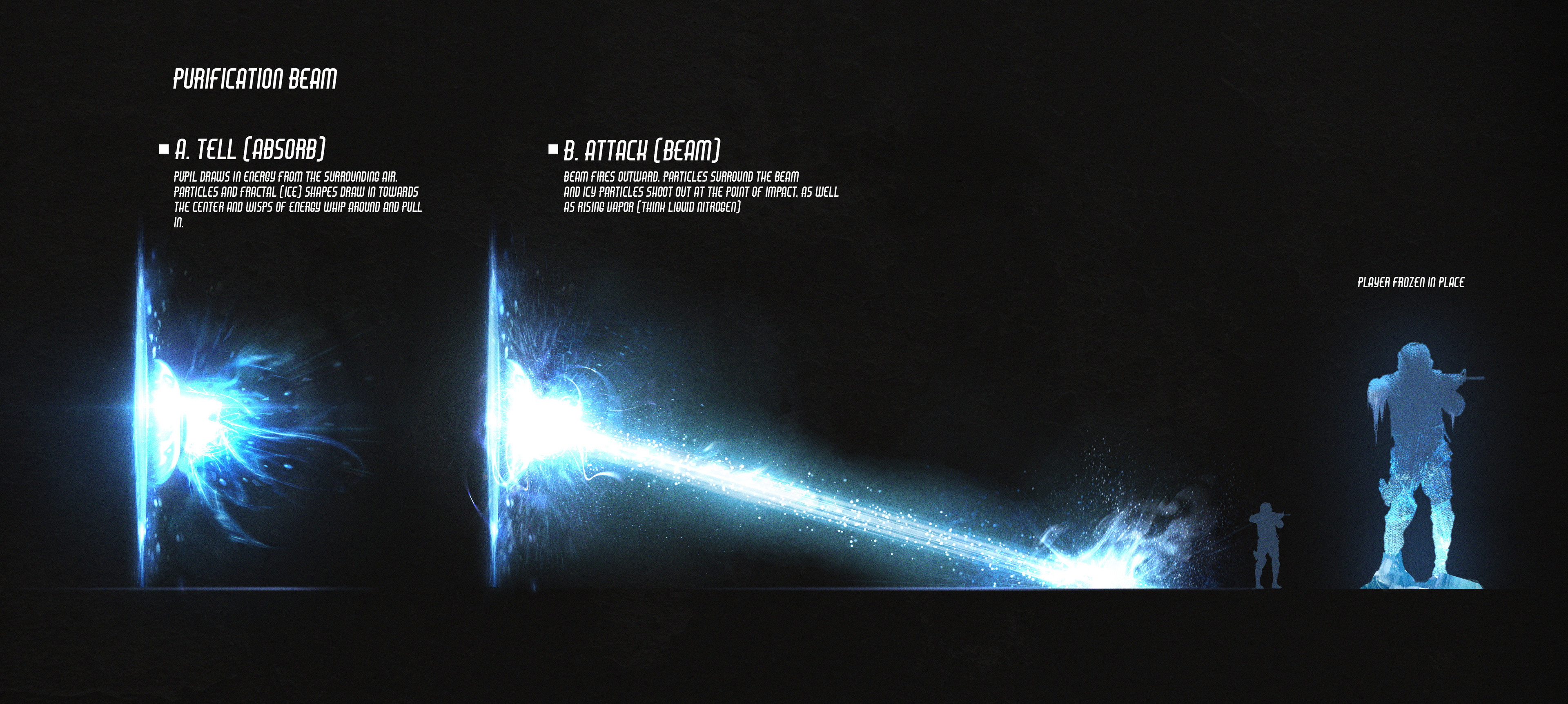 Beam attack animation states.