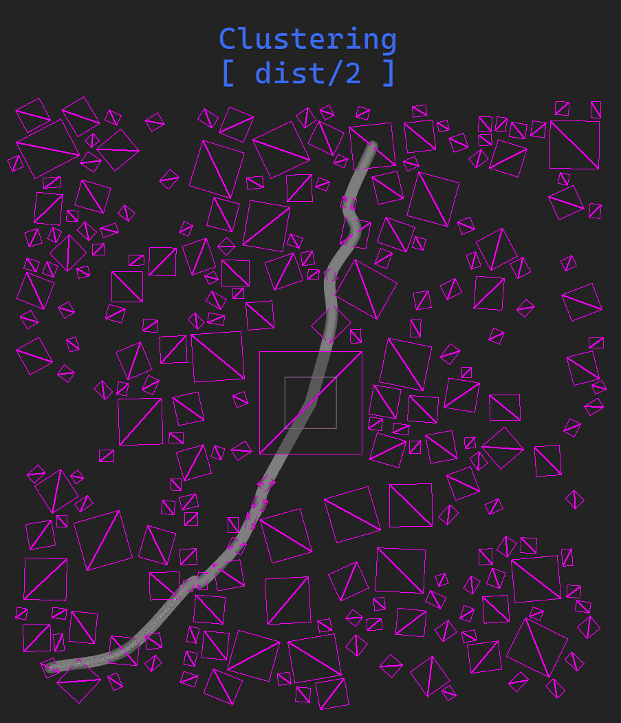 After implementing clustering