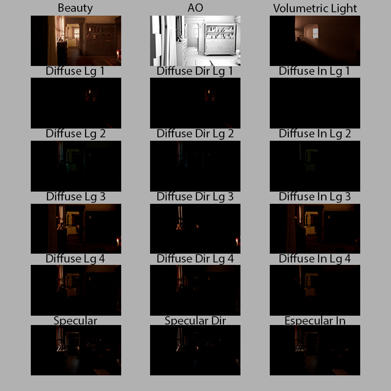 Render Aov Setup