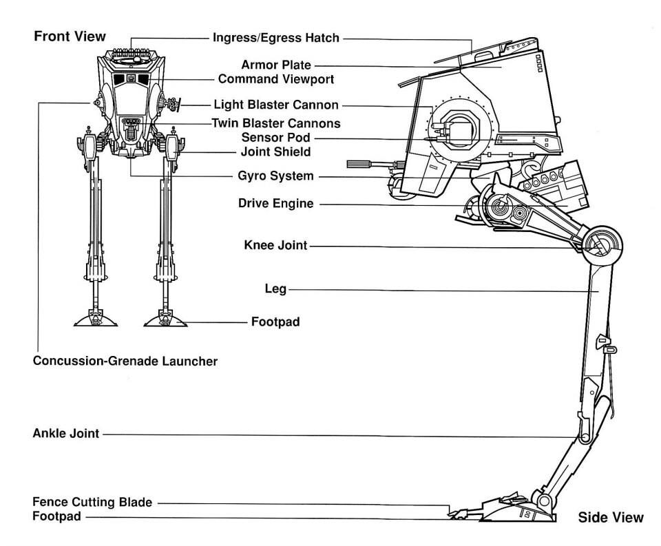 Star Wars AT-ST costume made out of cardboard. By Dale Jackson | StratoArt.com
