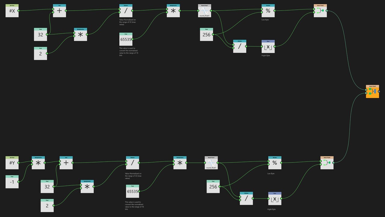 More complex encoder, responsible to store the vectors data with negative and float values into texture image