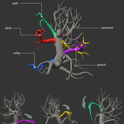 Huorns of Fangorn Forest
