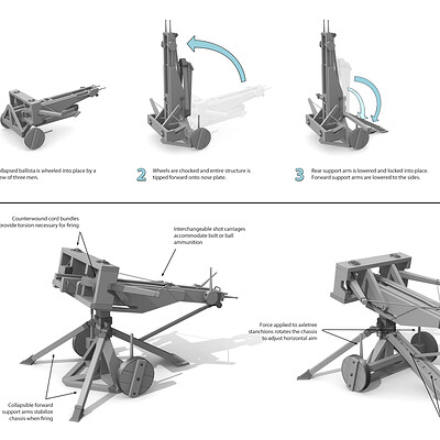 Siege Weapons
