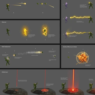 FX Skill Sheets