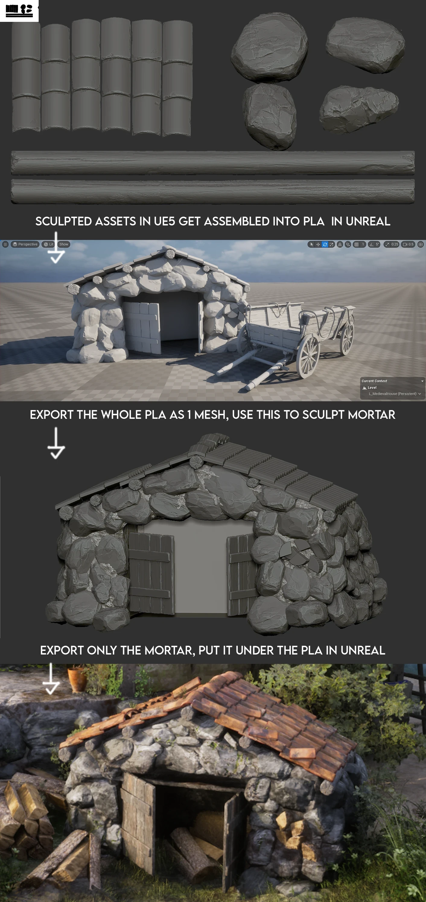 I used PLA's ( Packed Level Actors ) to combine my very modular assets into managable modules inside Unreal Engine 5, This also instances the meshes for a little extra performance boost.