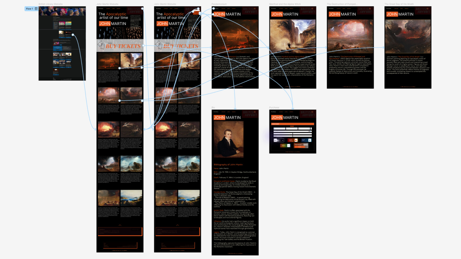 Prototyping in Figma