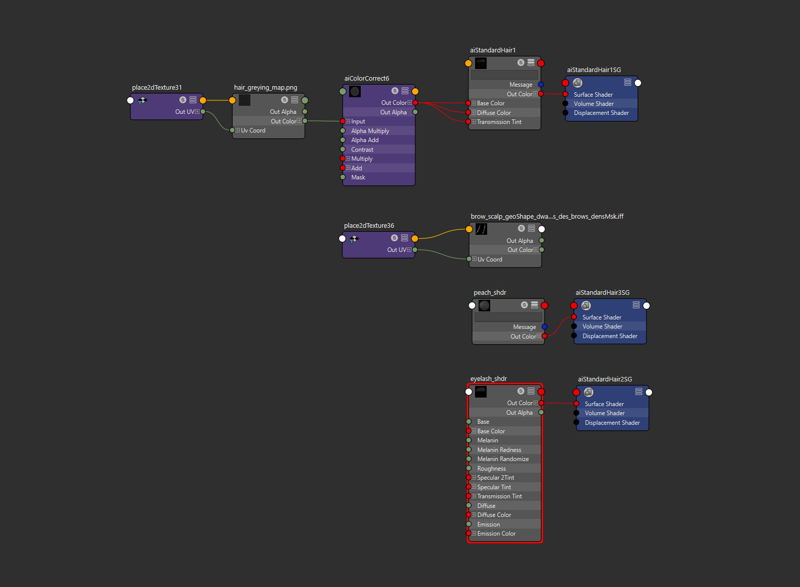 Arnold shader for each types the dwarf's hair: dreadlocks, beard, stubble, peach fuzz and eyelashes