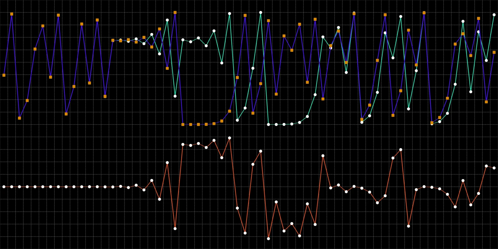 sensitive dependence on initial conditions