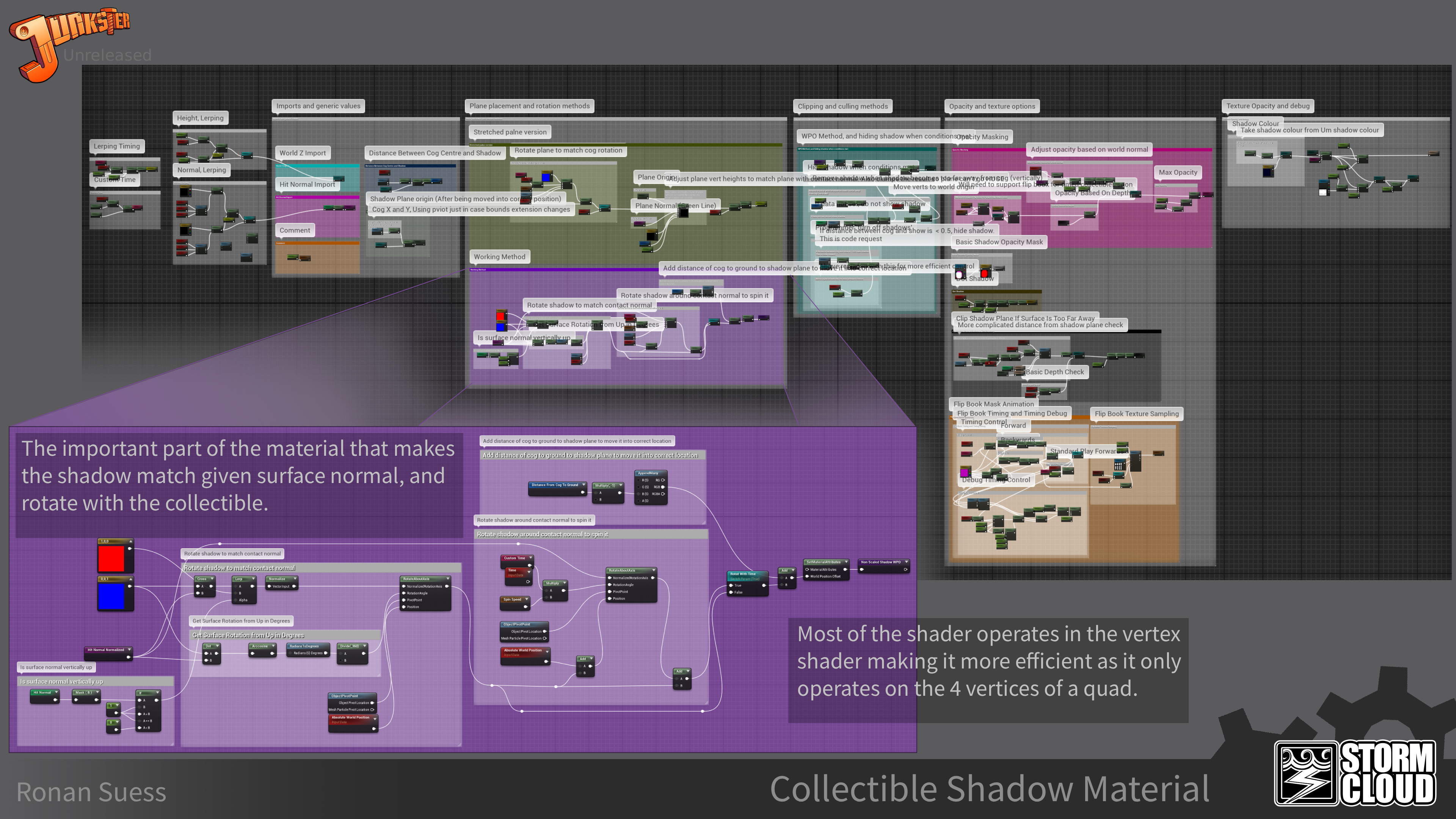 Collectible material highlighting the important part of the material that manipulates the shadow quad's verts into the correct position to represent a shadow.
