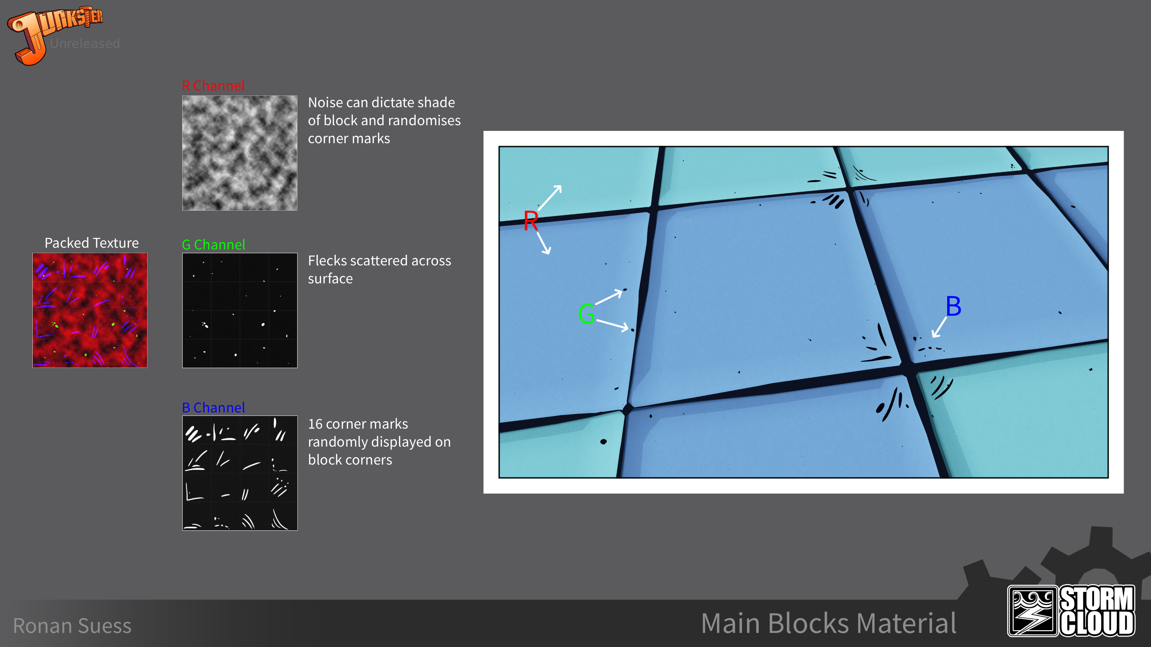 Blocks have textures applied to control colour and ink like spatter and corner marks.
