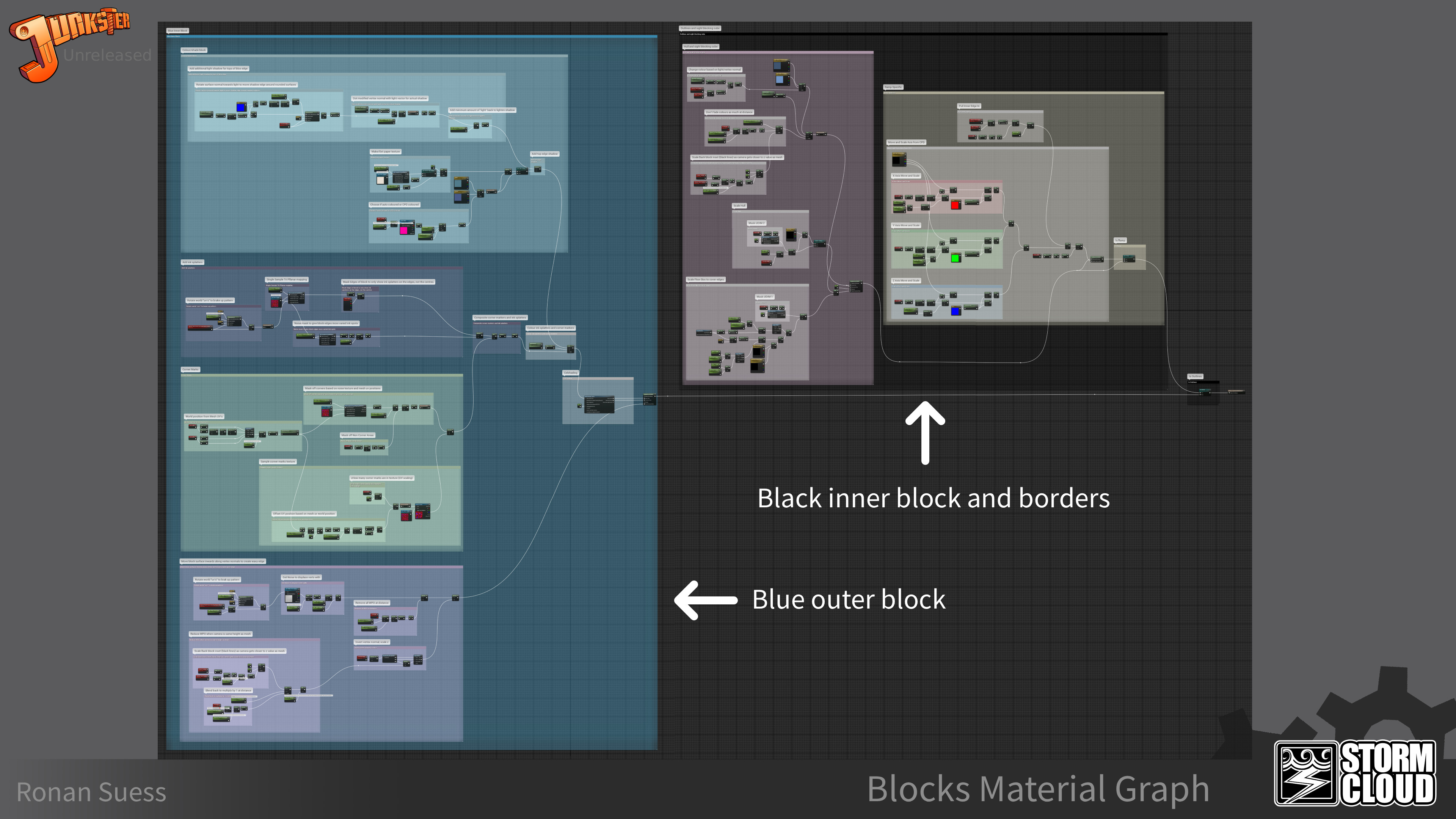 Block material graph, controlling World Position Offset of the mesh, texture and colour placement.