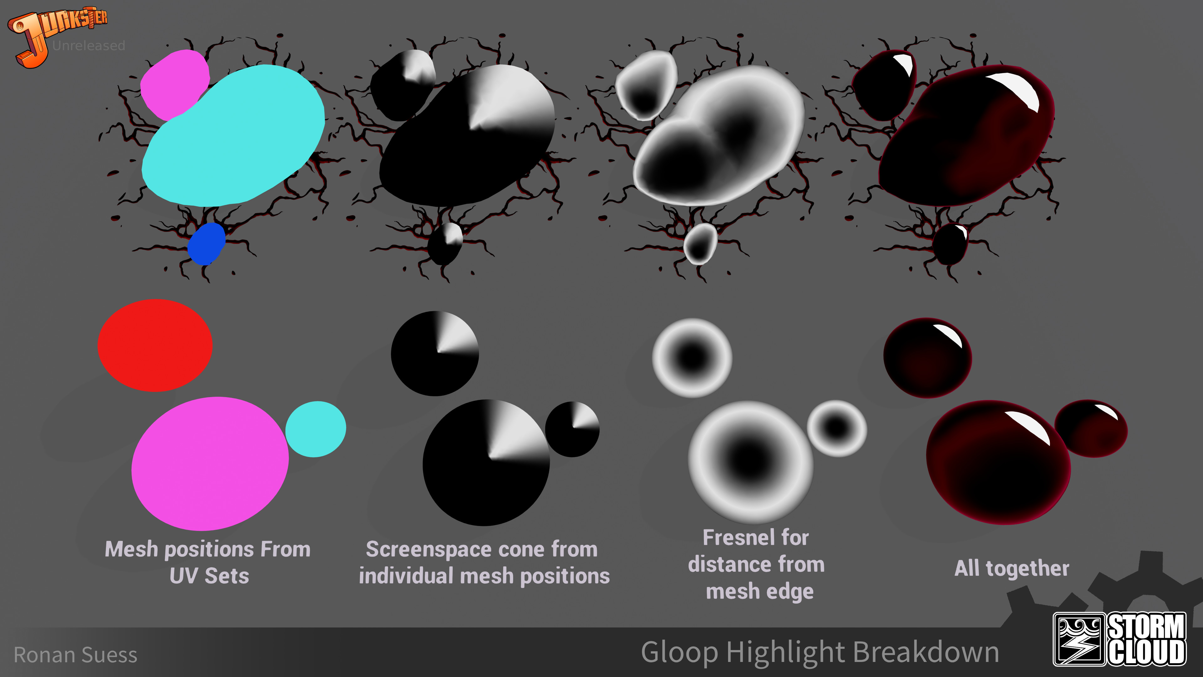 Gloop highlight breakdown. Each submesh has a centre location from UV's, a screen space cone is drawn from that which is multiplied by Fresnel and clipped, producing the highlight shape and location.