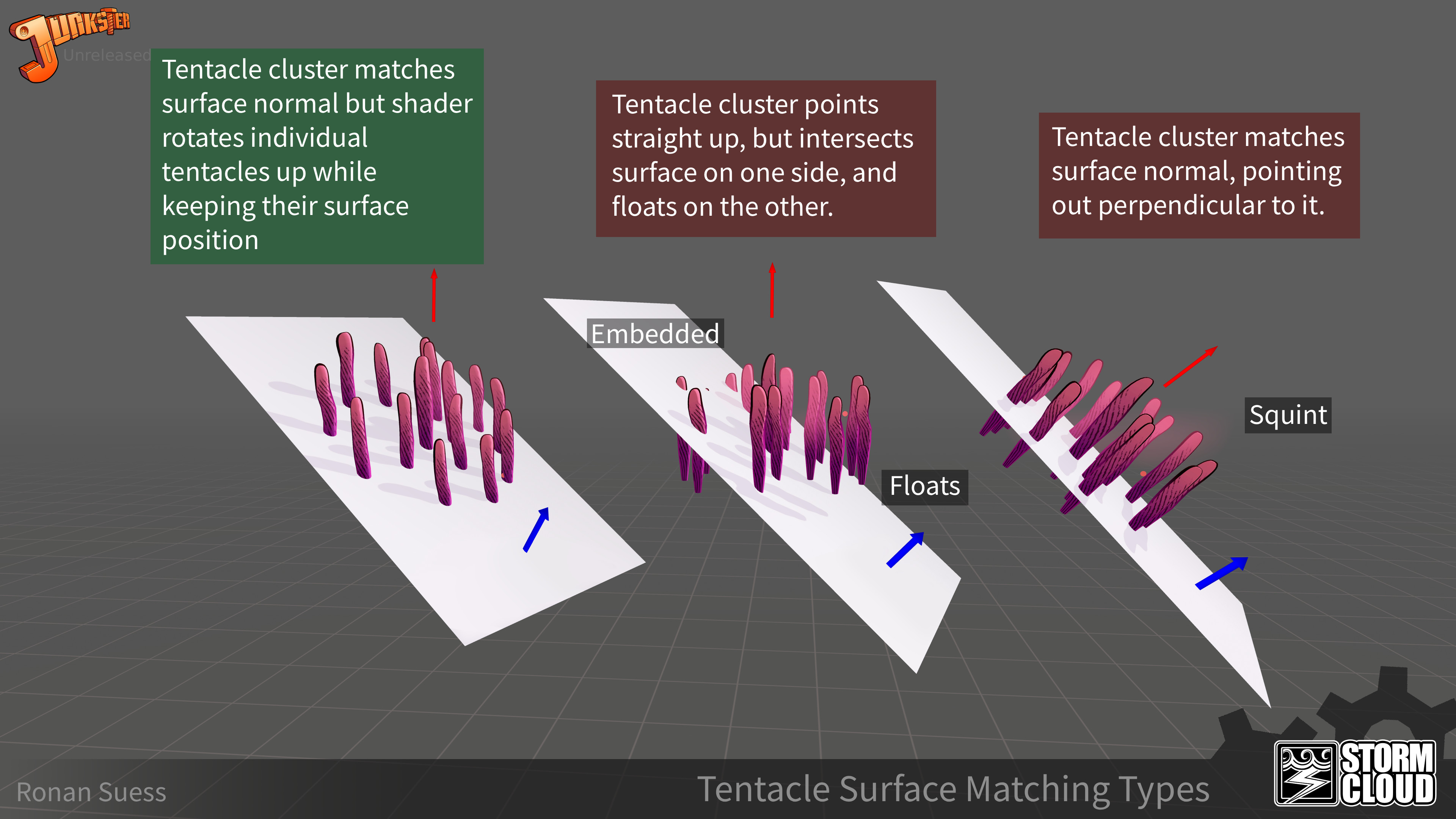 Comparison of surface placement methods. Matching surface normal alone looks silly. Not adhering the surface makes tentacles clip or float unless surface is barely inclined.
Solution, match surface normal, use shader to rotate tentacles vertically again.