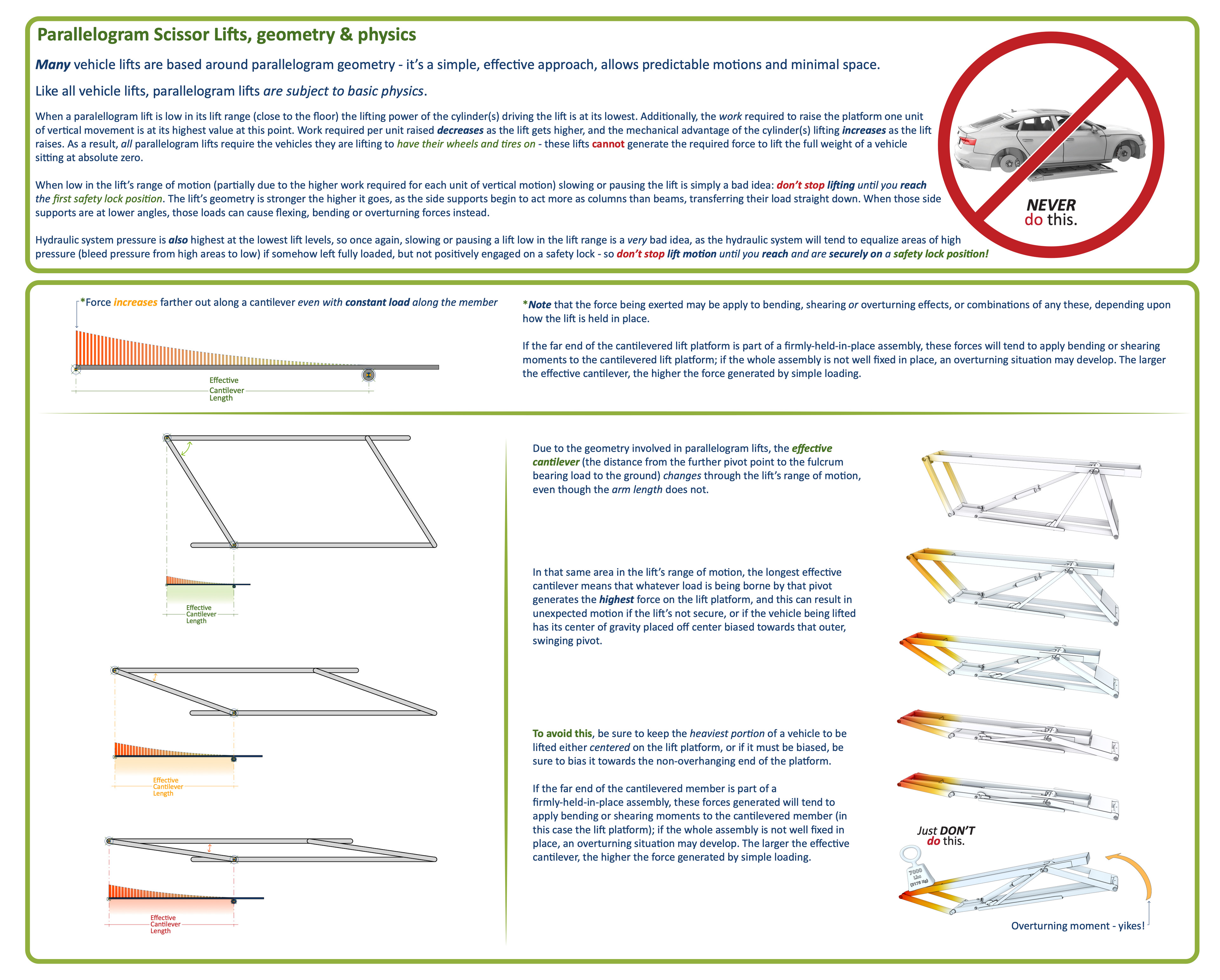 Finished illustration
