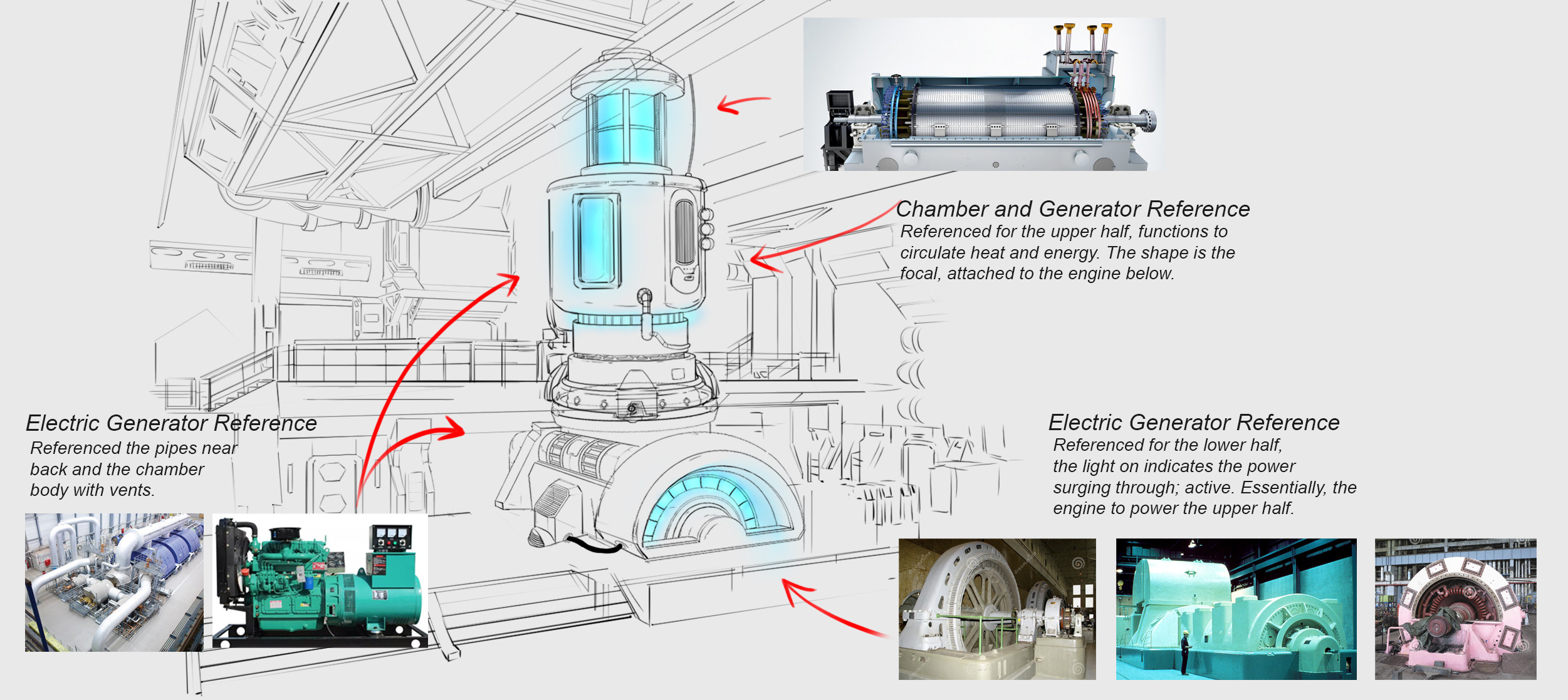 Conceptual design of a Computer System for a game level.