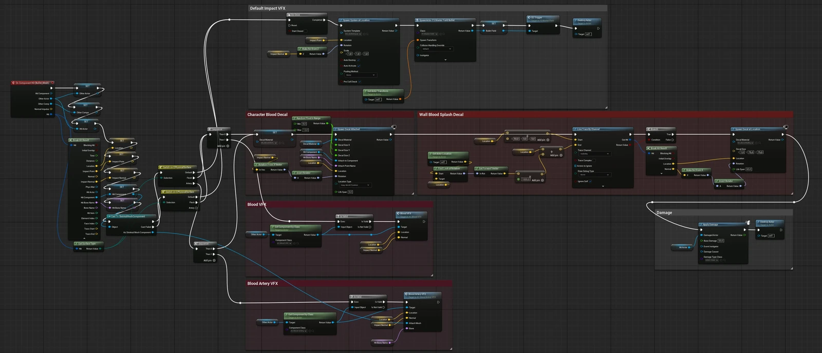 VFX Implementation