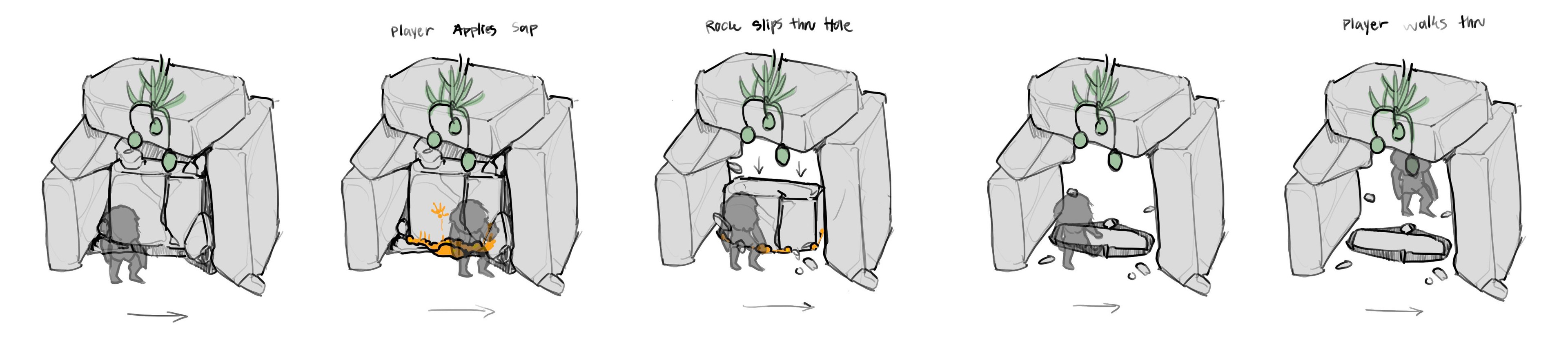 Doorway idea in which a player applies sap to a stone doorway and it provides lubrication/magical reason for stone doorway to sink into hole, providing passage.