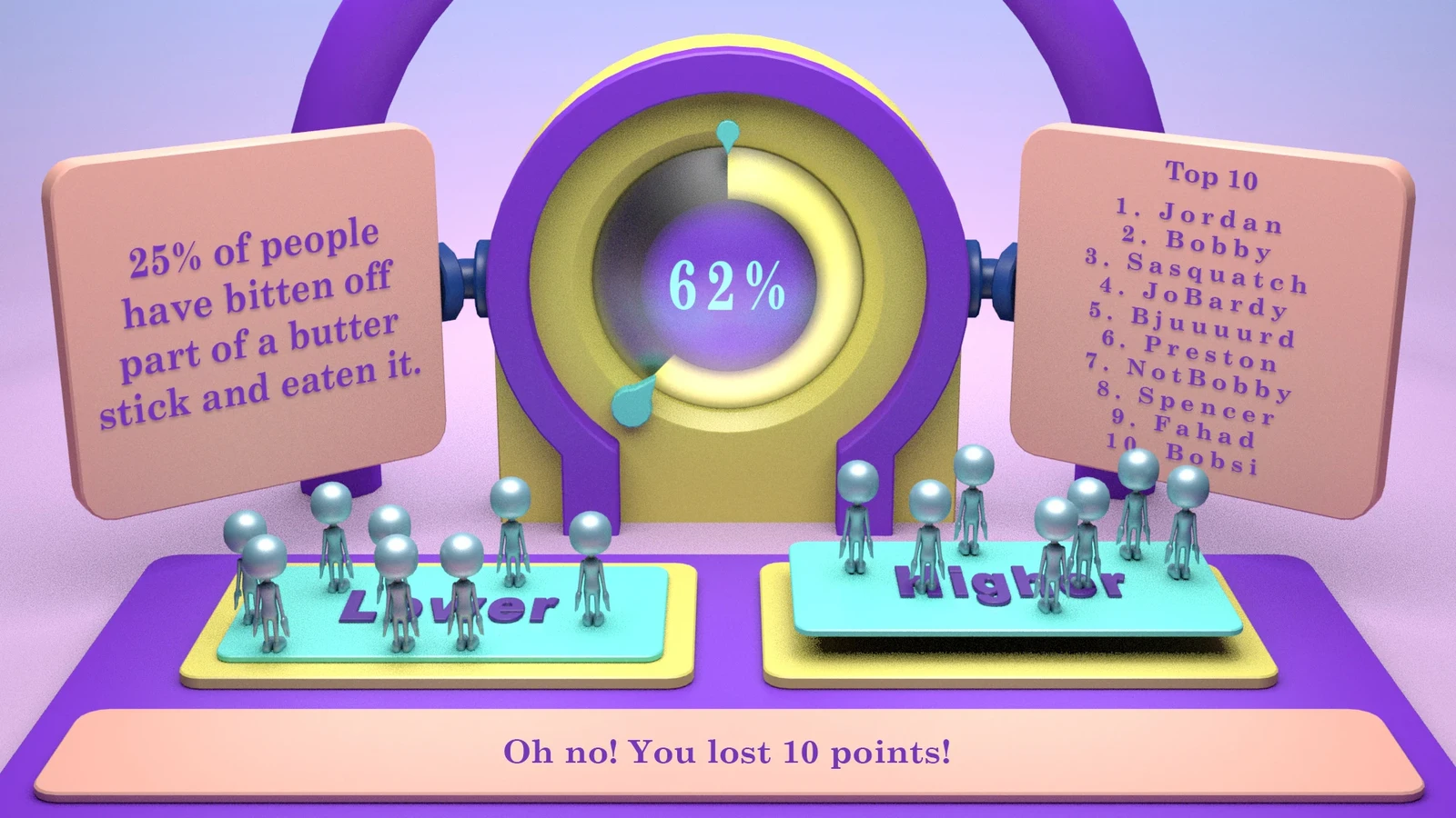 Pointers would swing around to show percentages and panels would elevate correct players. 