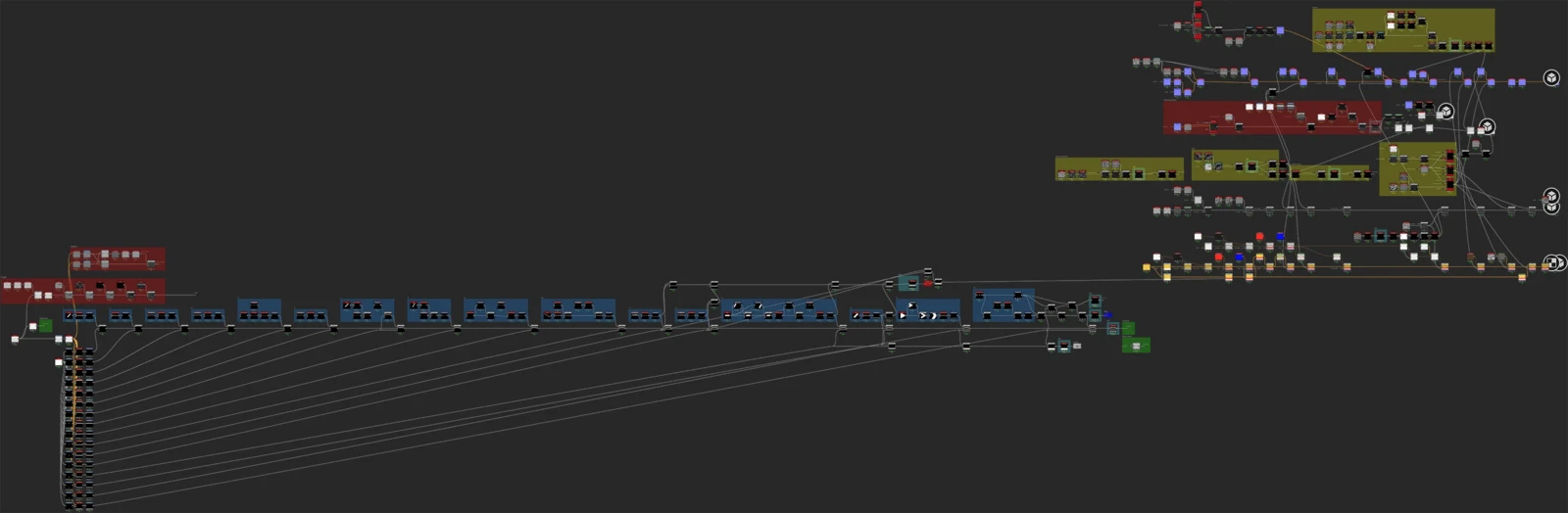 Graph Overview
