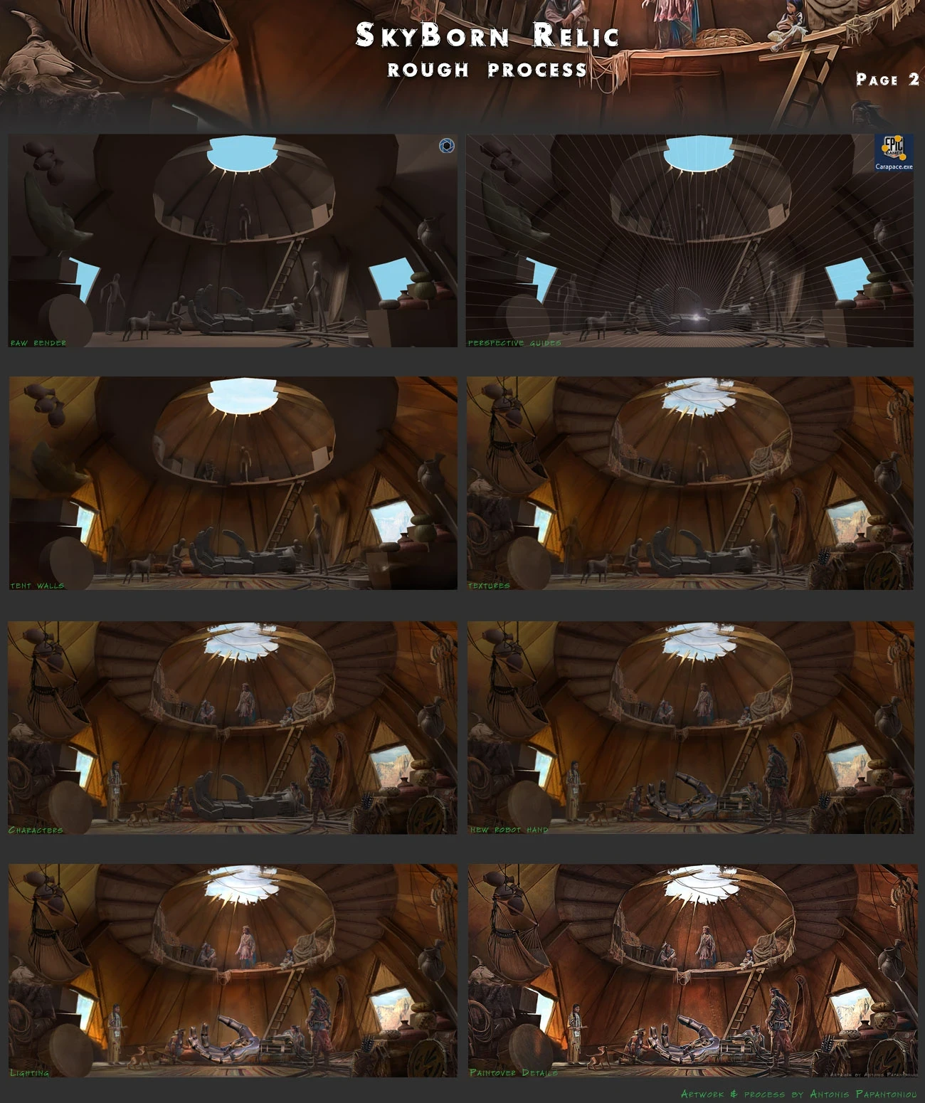 Relic Discovery process