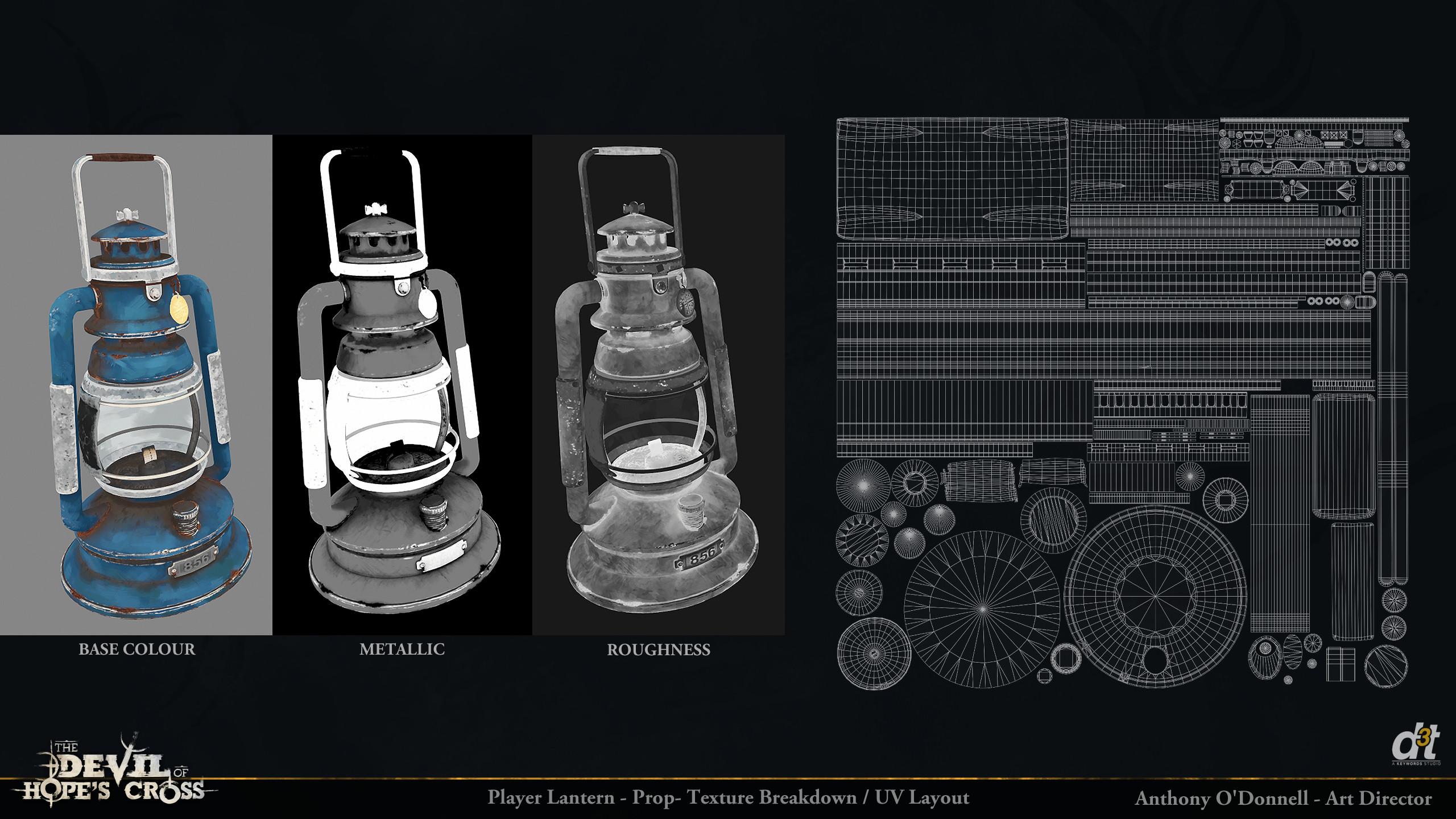 Material breakdown and UVs