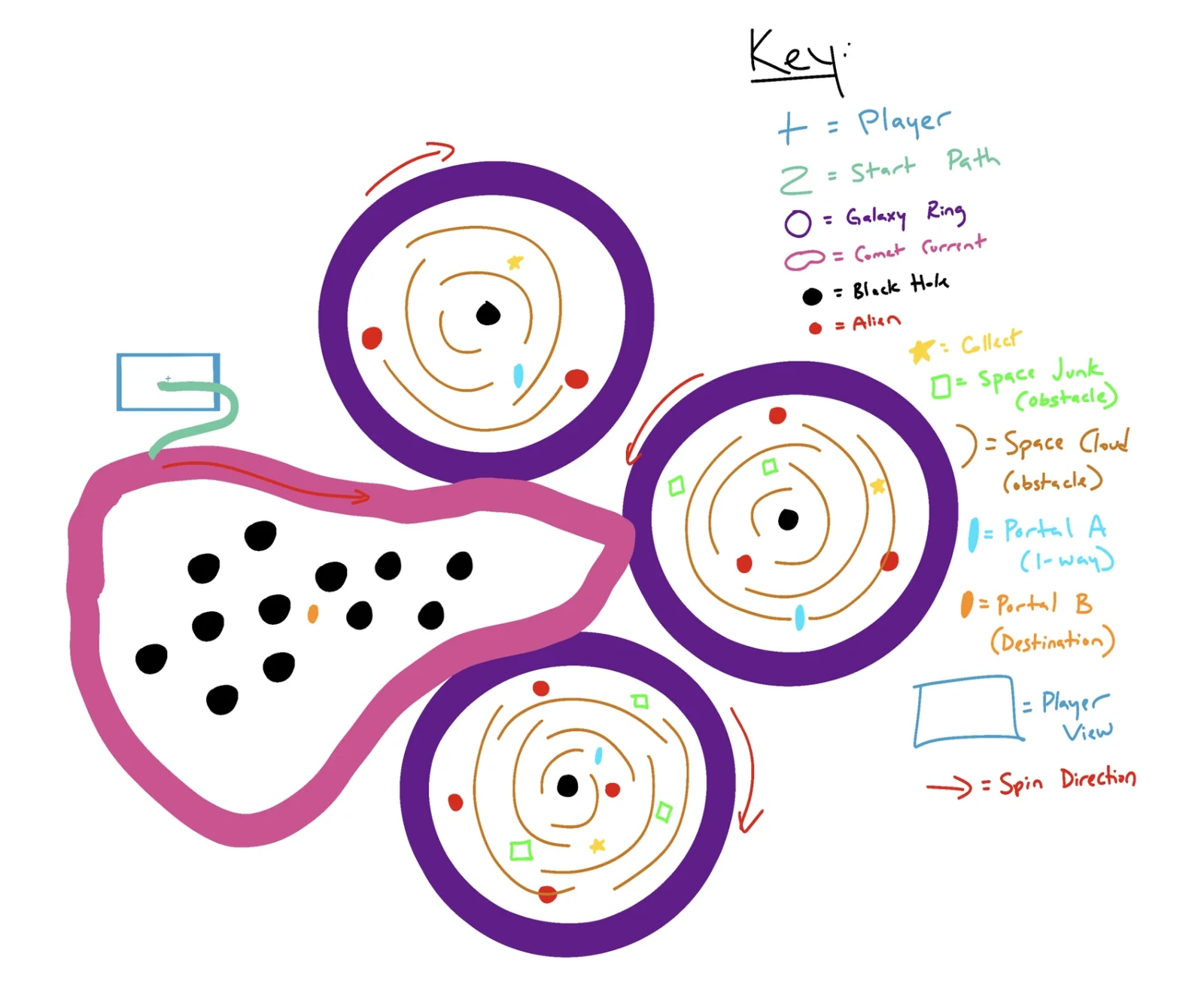 When creating this sketch in Procreate, I made sure that everything was to the size it needed to be in the game scene. From here, I could place this in the background and doodle assets with a reference to correct sizing.