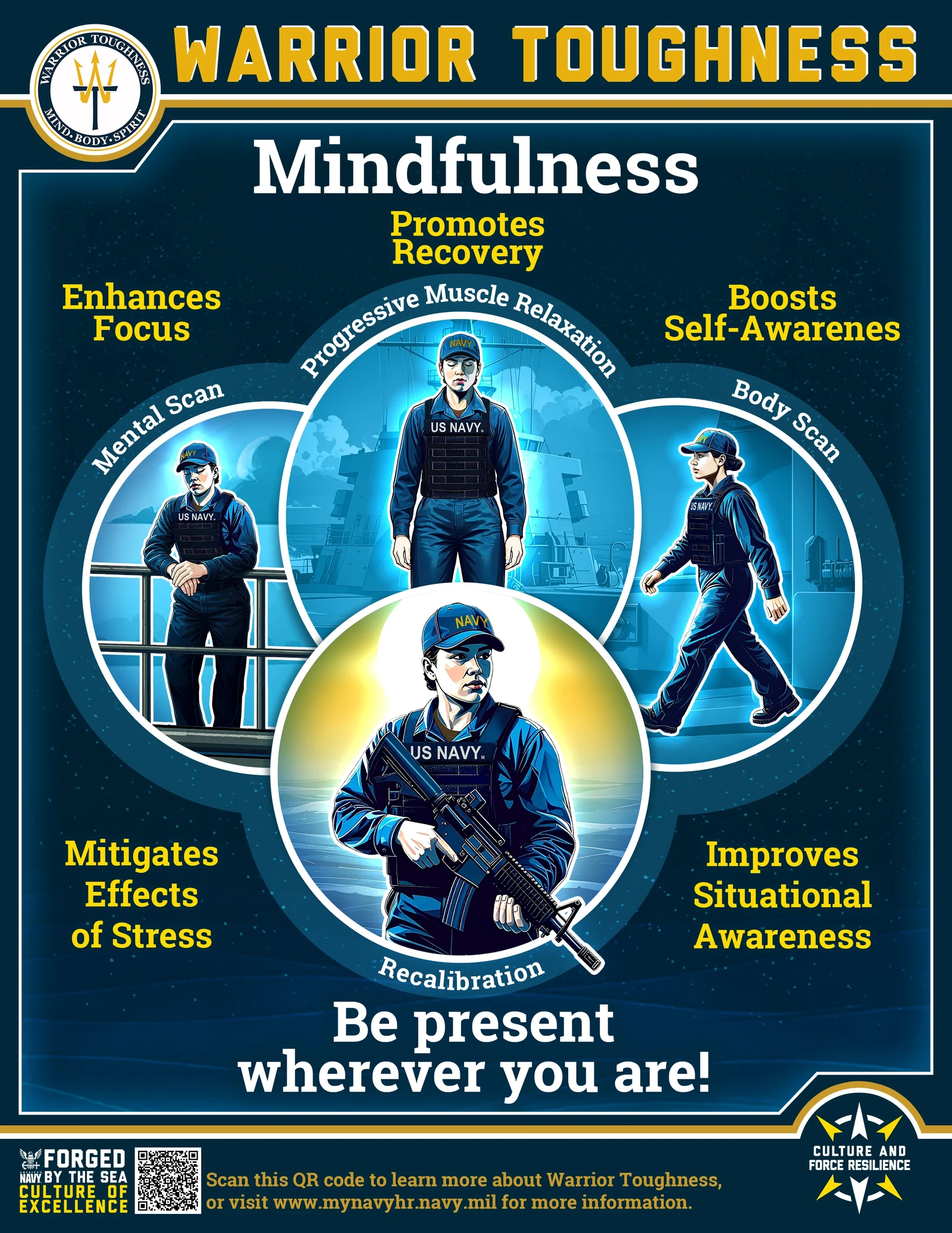 Mindfulness