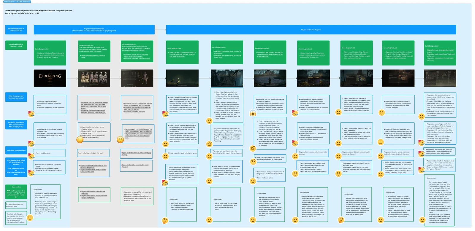 Assignment 1 - Player Journey

In this assignment we learned how to give feedback and break down what the player options and understanding of game progression was for various important menus and screens in this case study for an already released title.
