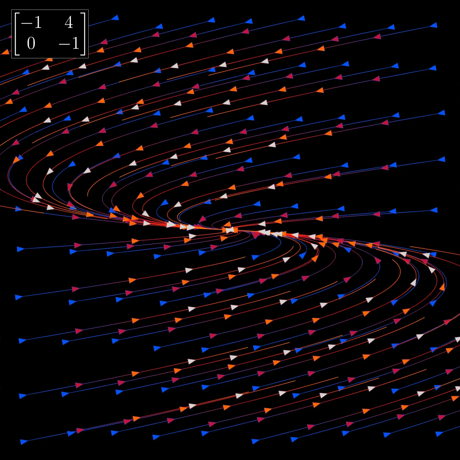 linear systems and matrices