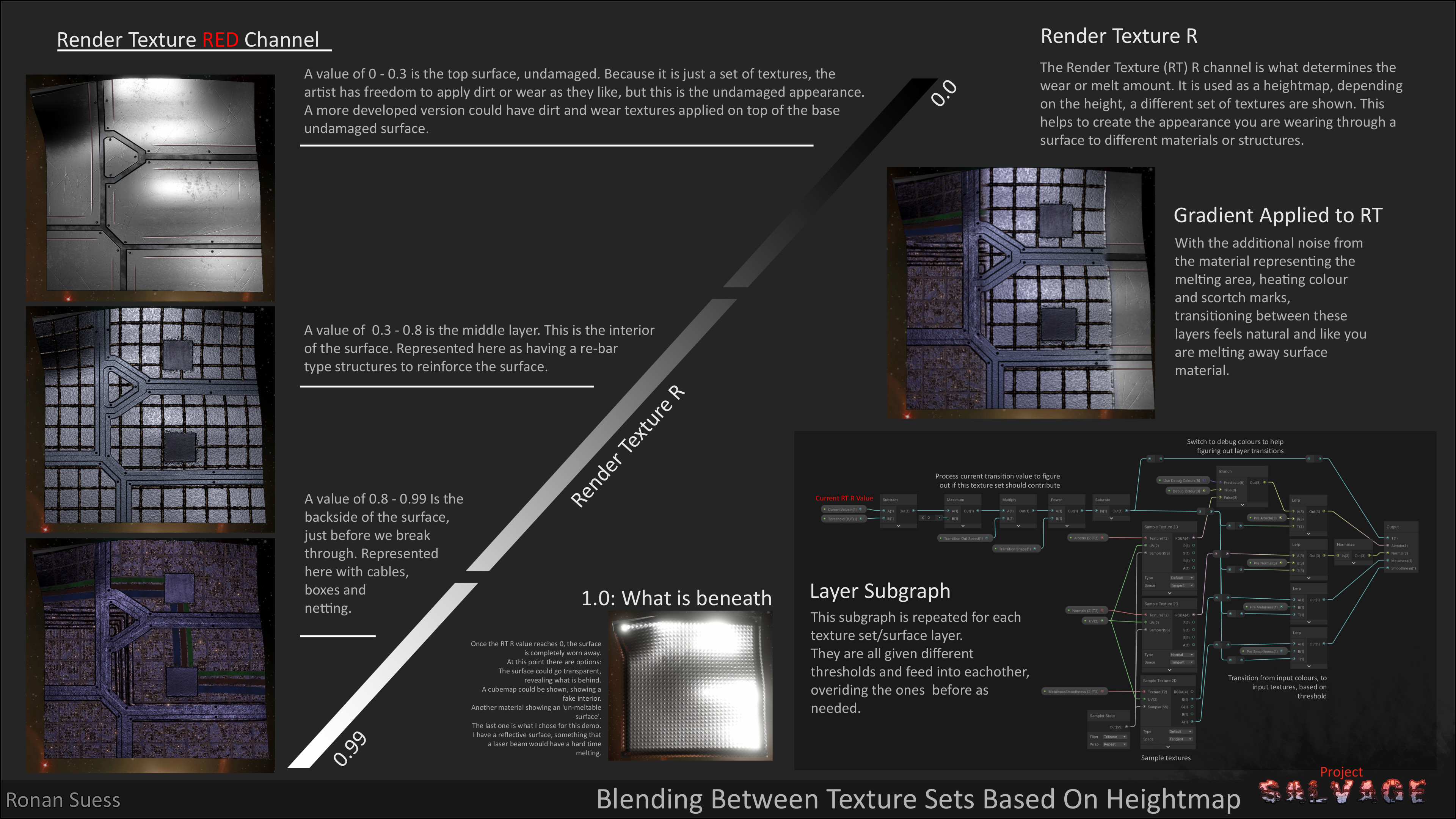 Render Texture Red channel in the visual shader.