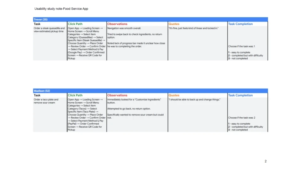Usability Study Slide 2