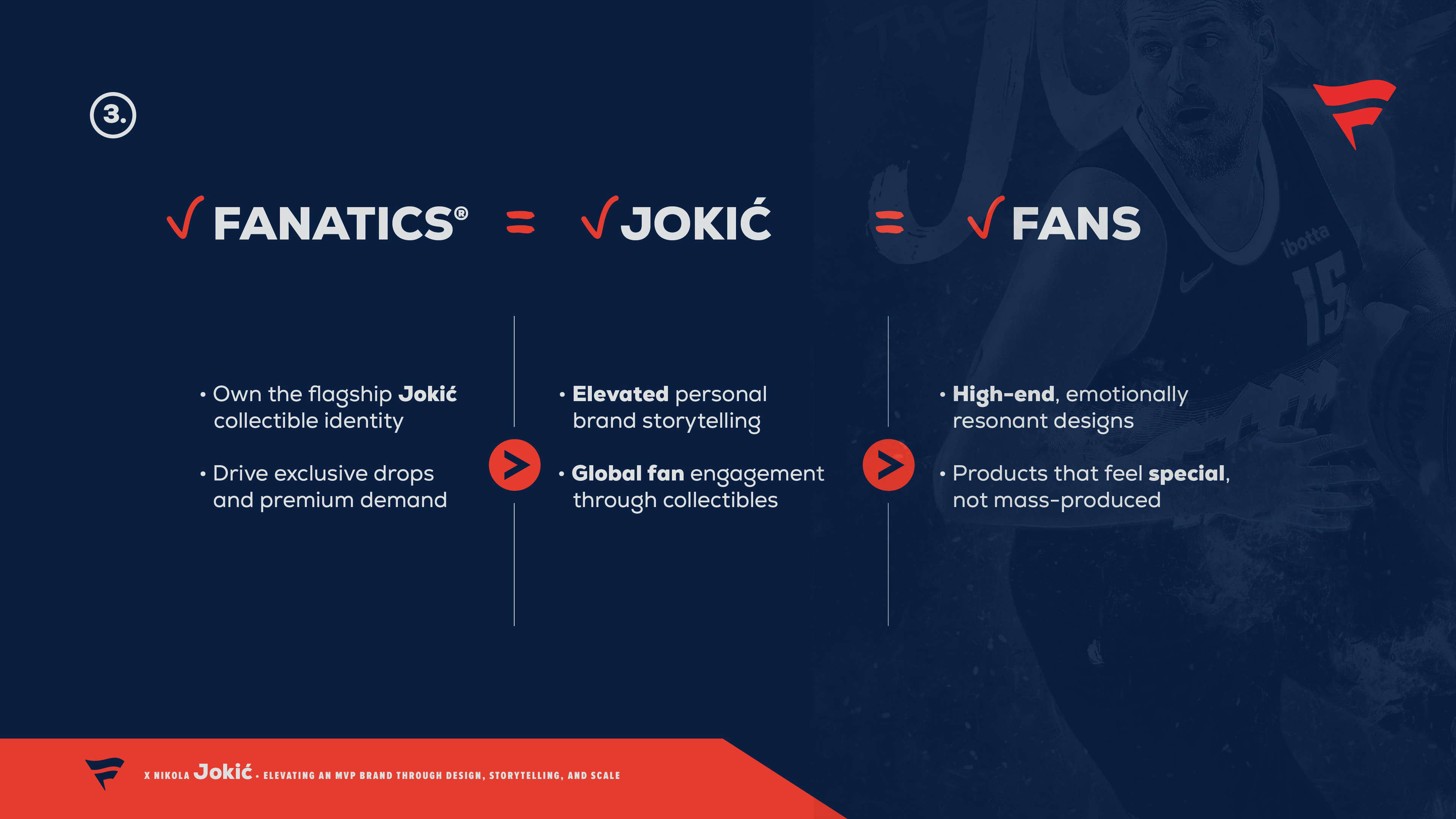 Fanatics + Jokić + Fans — building a system that prioritizes premium storytelling and scalable demand