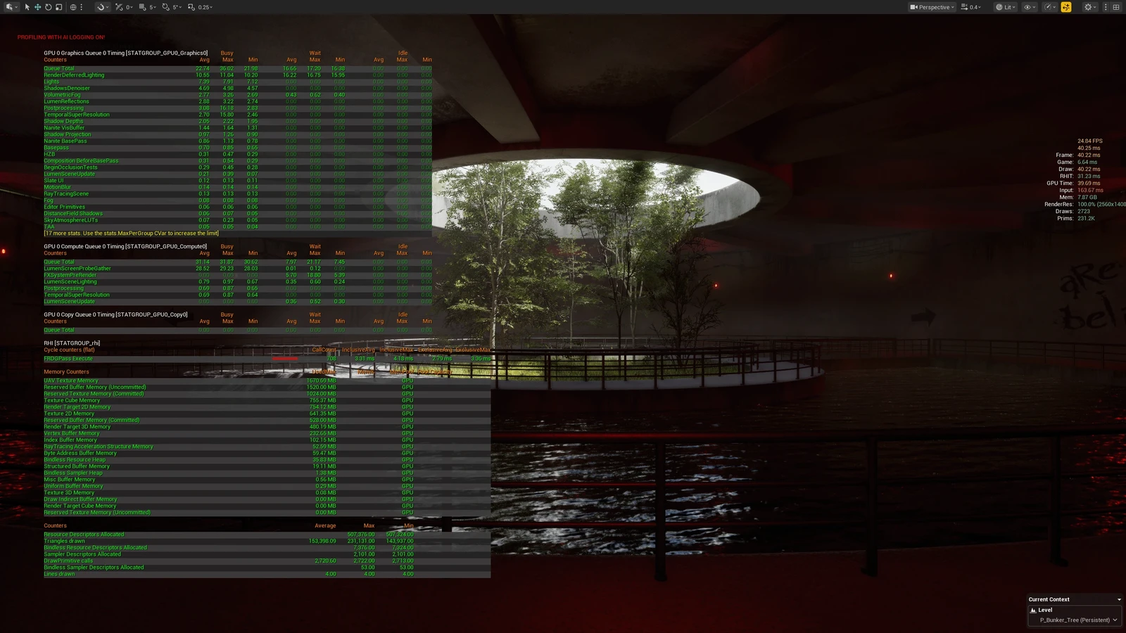 Performance Debugging