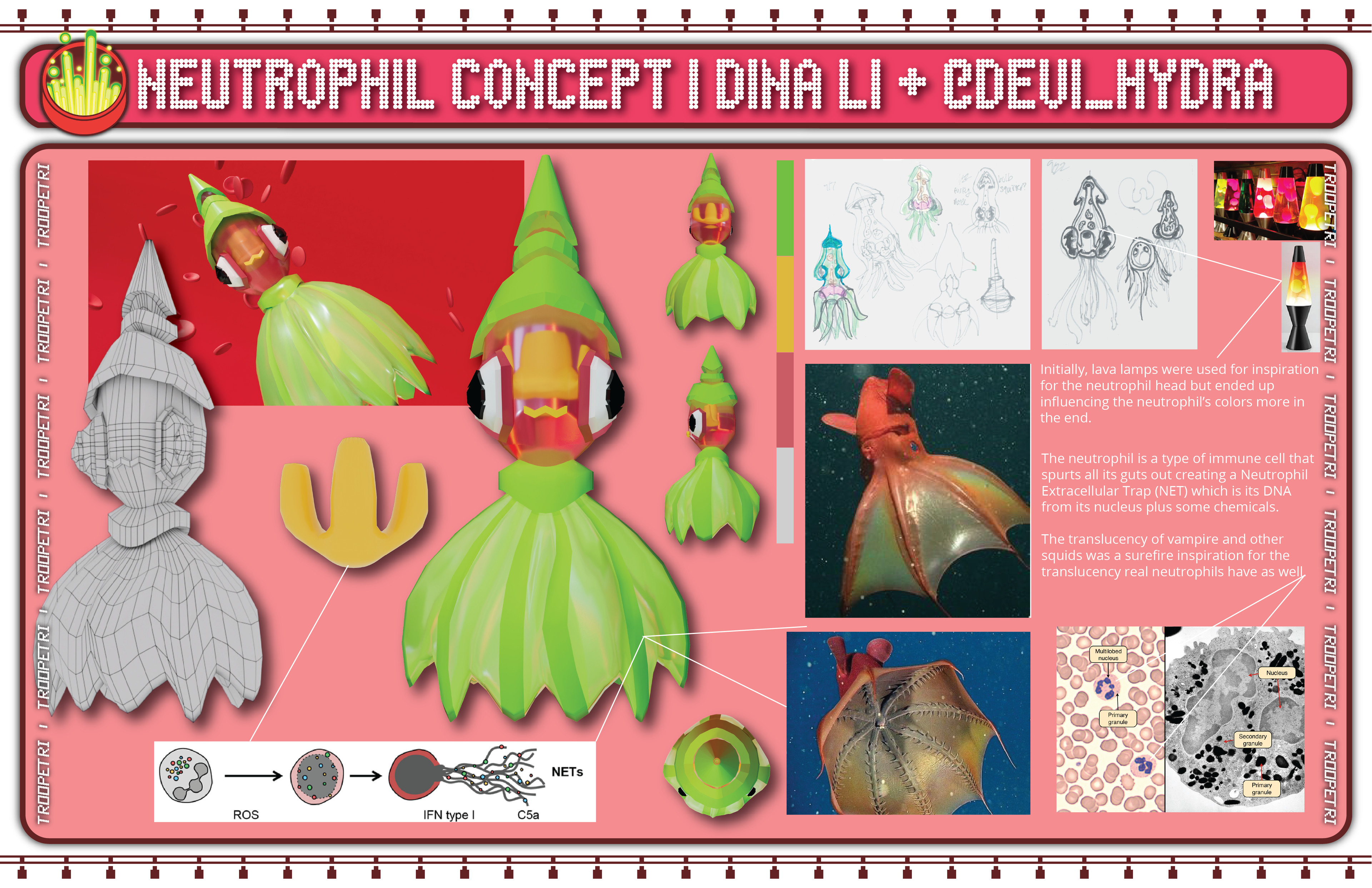 Concept explanation/process pt.1  