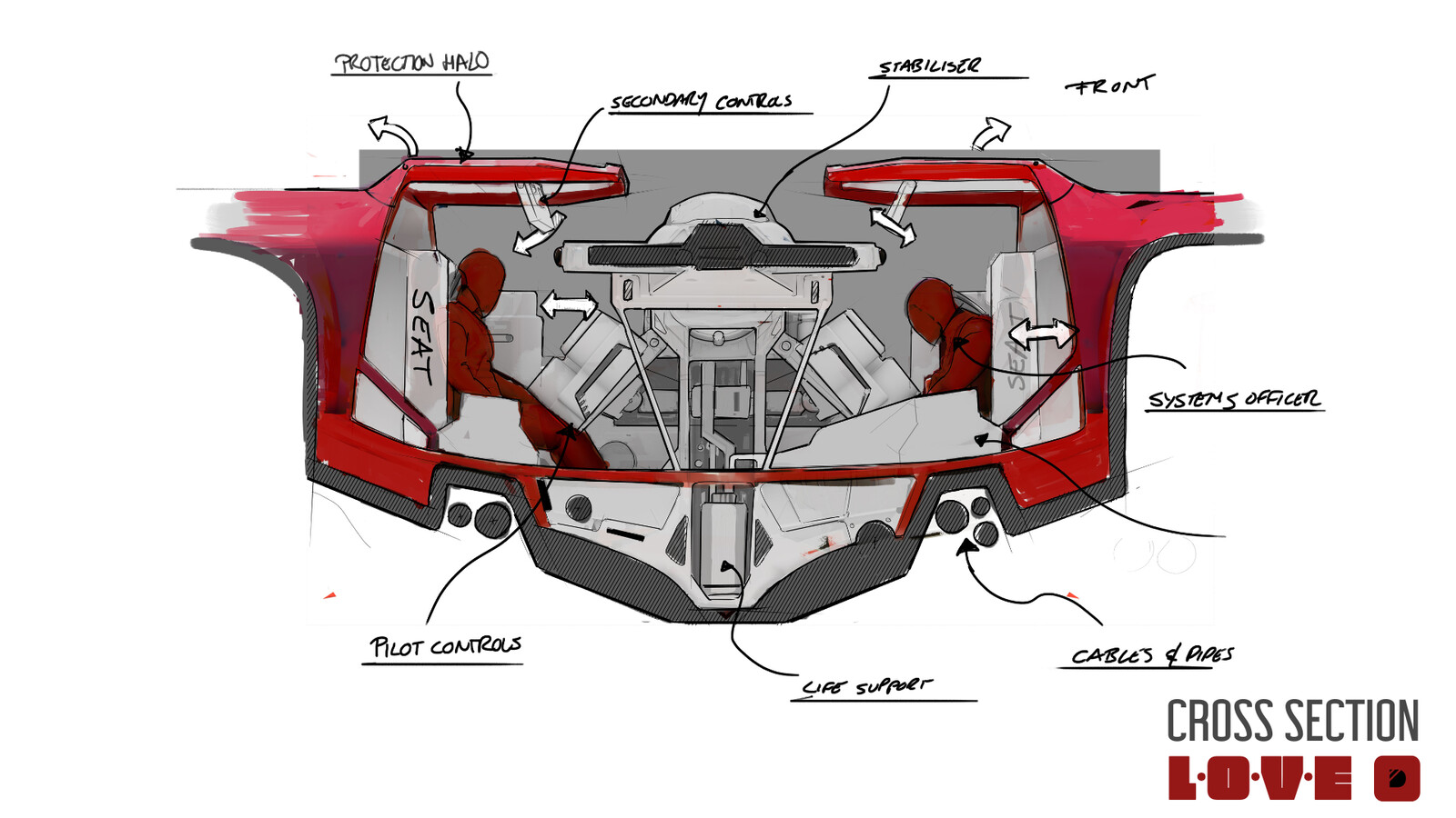 Cross-section exploration.