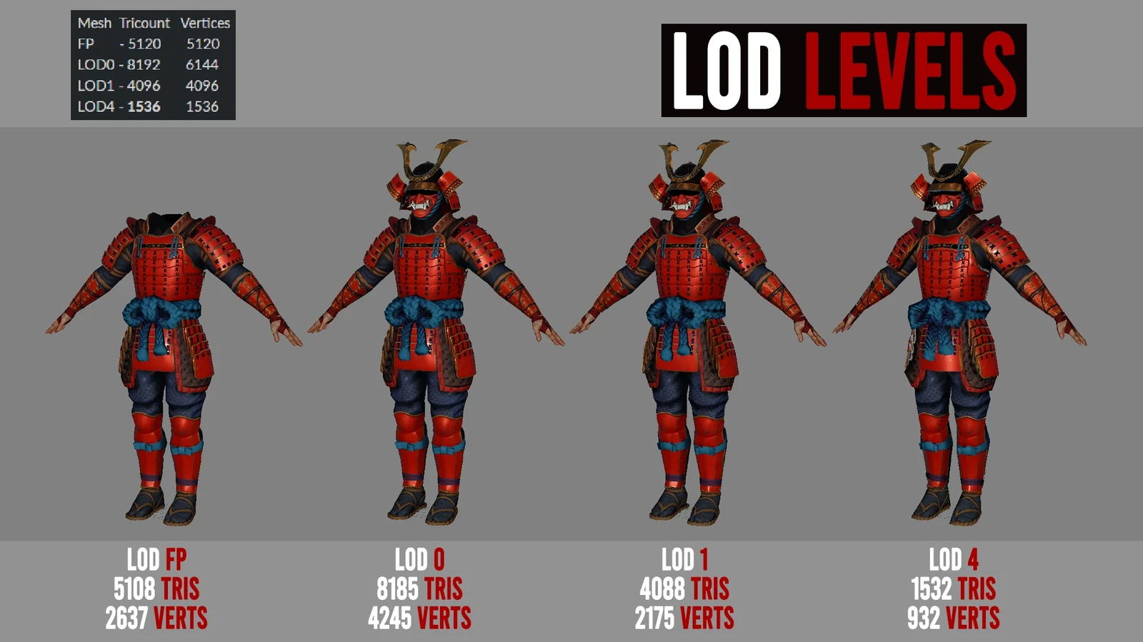 LOD Topology on a color mesh.