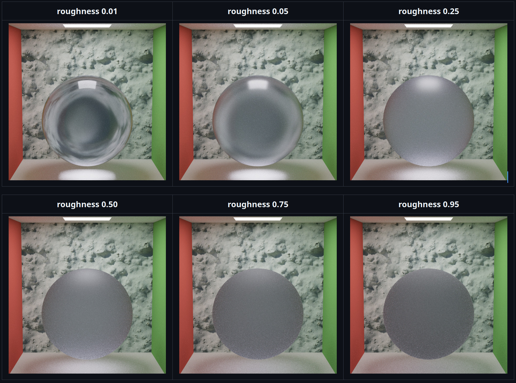 Trowbridge-Reiz Microfacet Specular BSDF
  1024spp, 1000x1000, no denoising. Reinhard tone-mapping