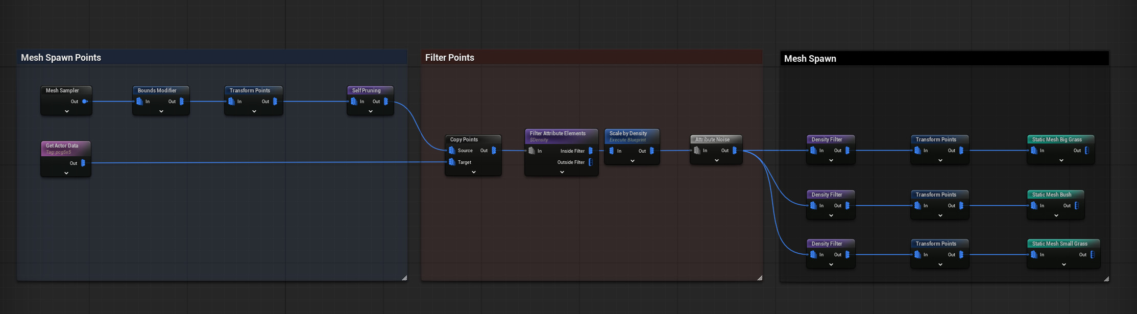 PCG graph controlling procedural placement of environmental details and foliage.