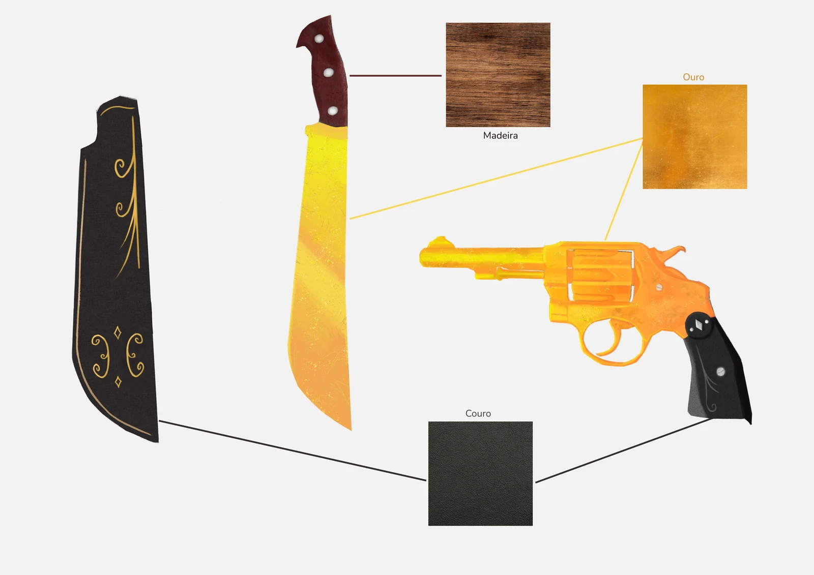 Lista de materiais presentes das armas da personagem.