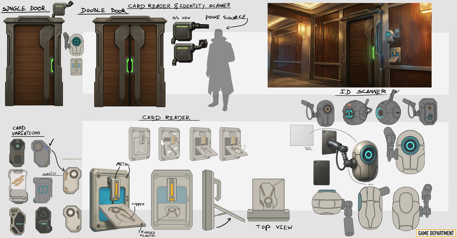 Access System Design – Doors, Card Reader &amp; Identity Scanner