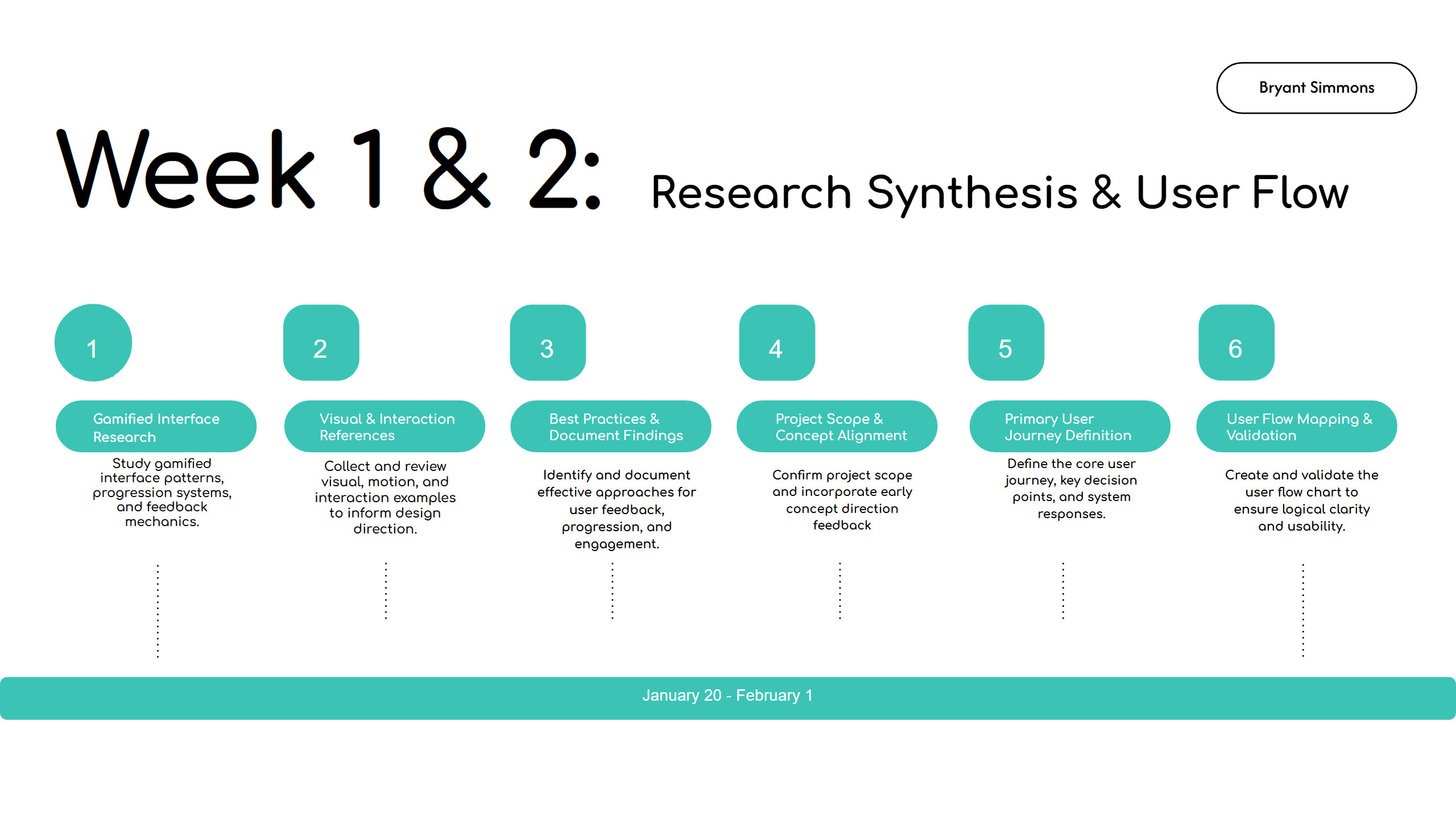 Research Synthesis &amp; User Flow
