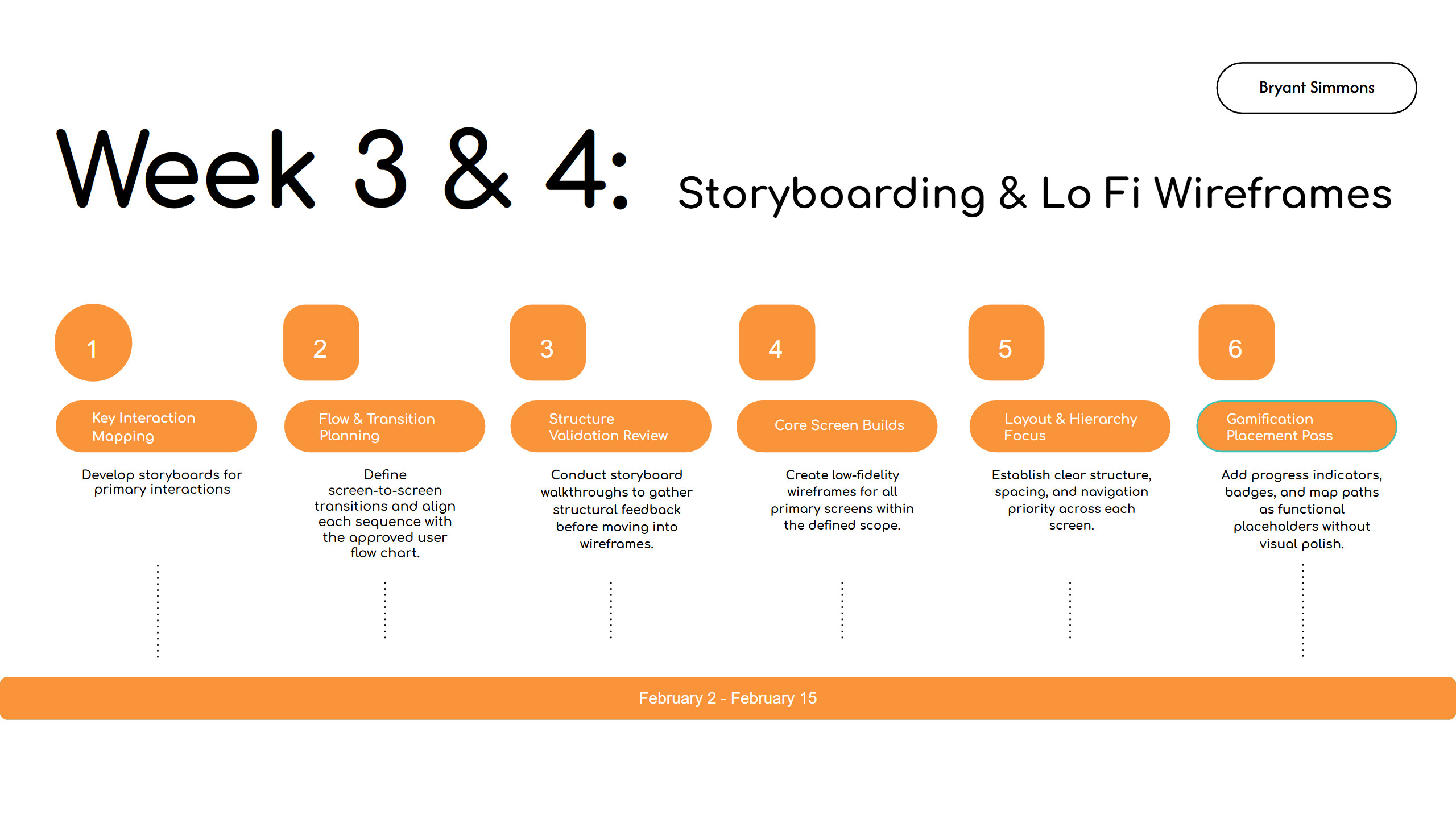 Storyboarding &amp; Lo Fi Wireframes