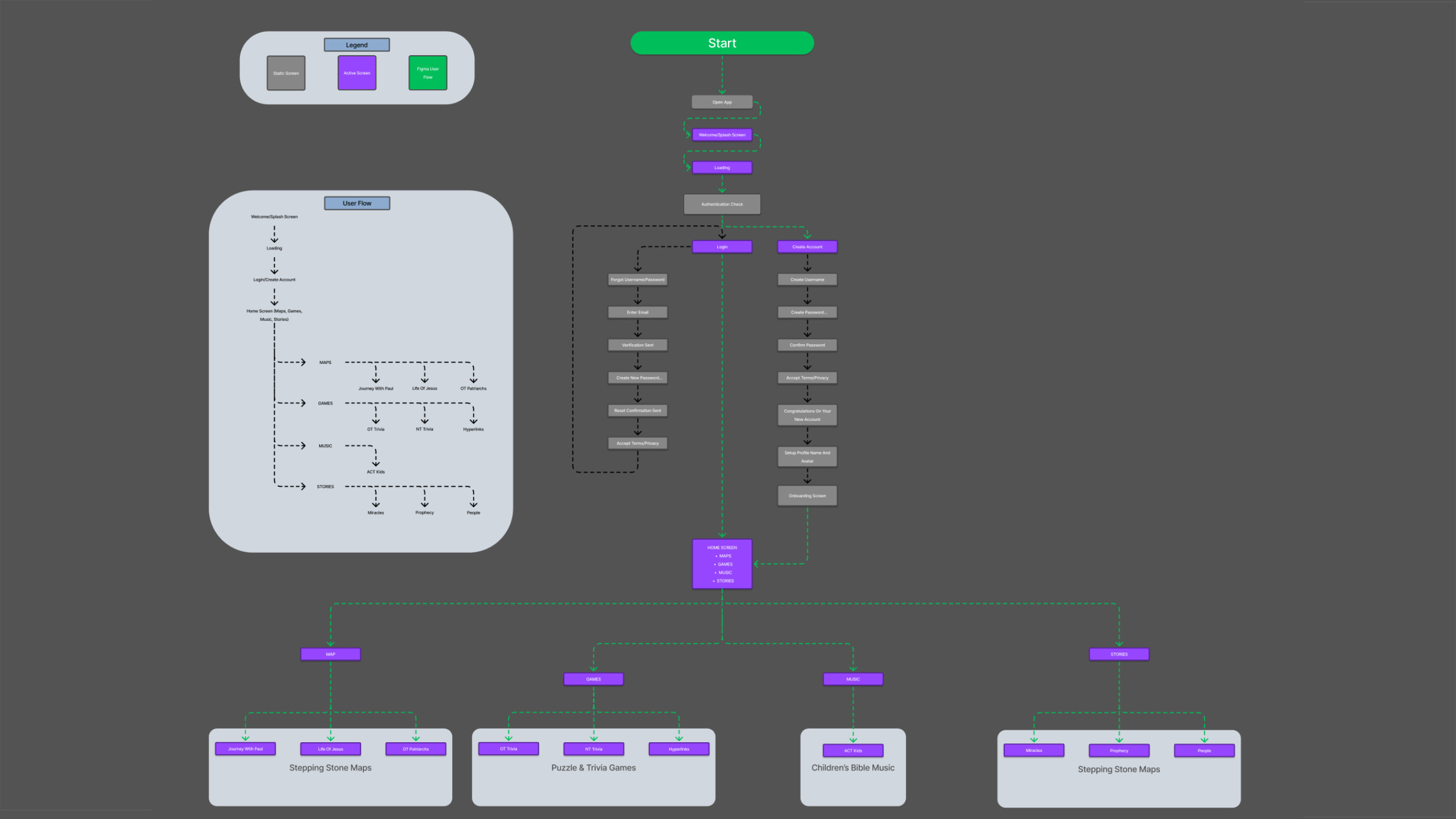 User Flow (Expanded)