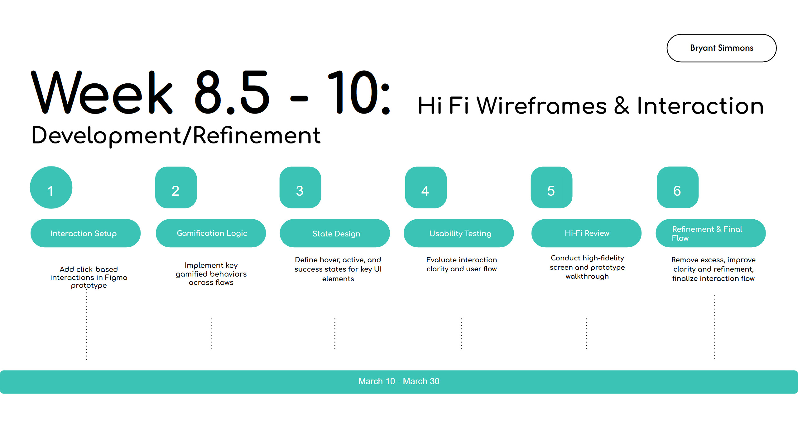 Hi Fi Wireframes &amp; Interactions