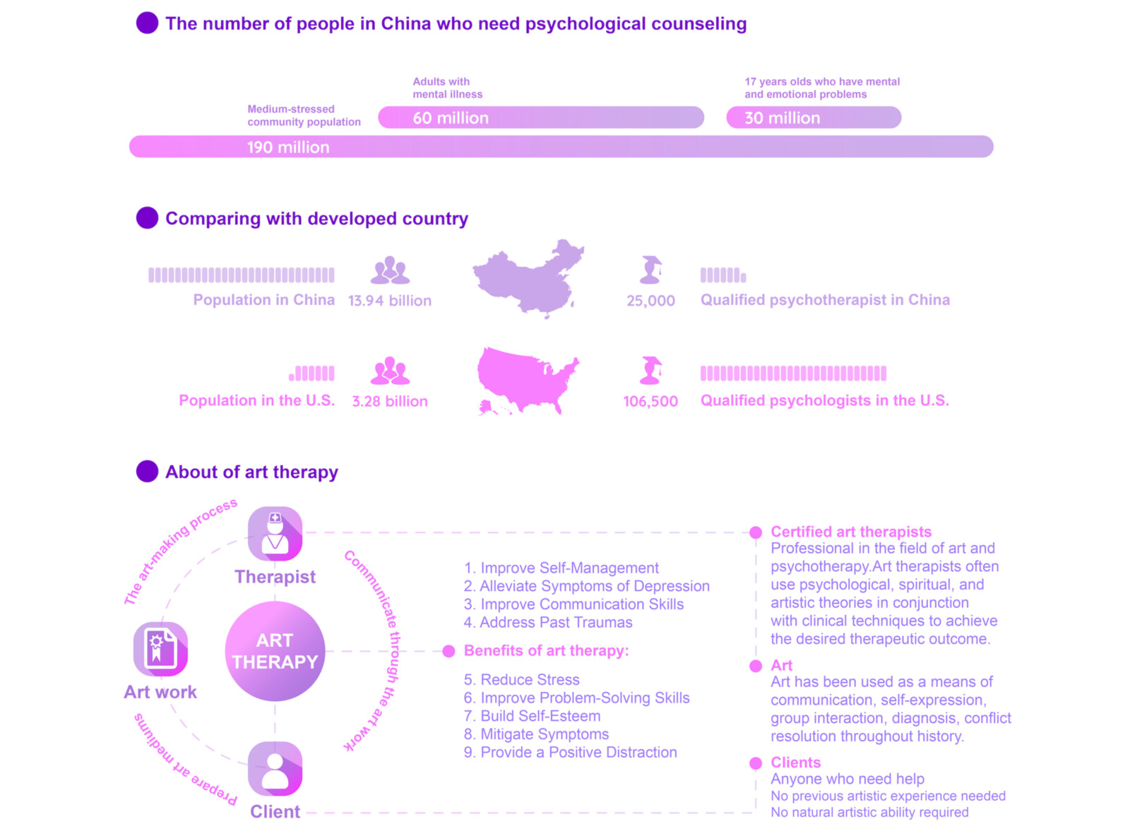   
  
  
VIEWS ON ART THERAPY: