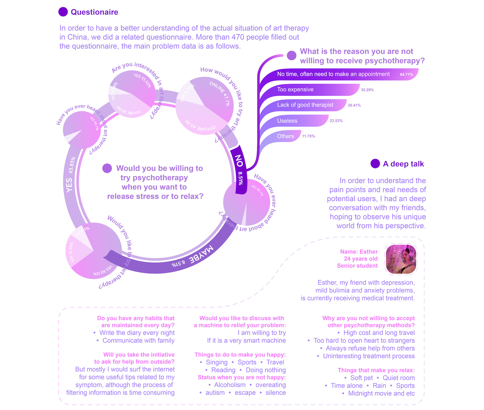   
  
  
INTERVIEW OF ART THERAPISTS: