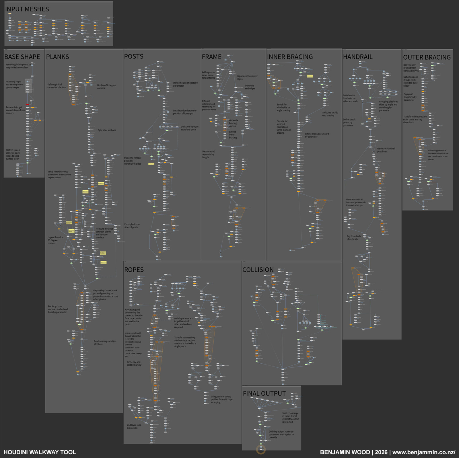 Houdini Network