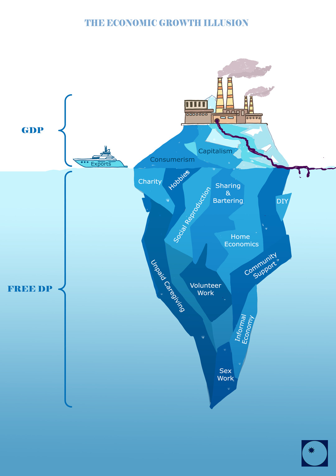 LSE Project: GDP vs FREE DP 