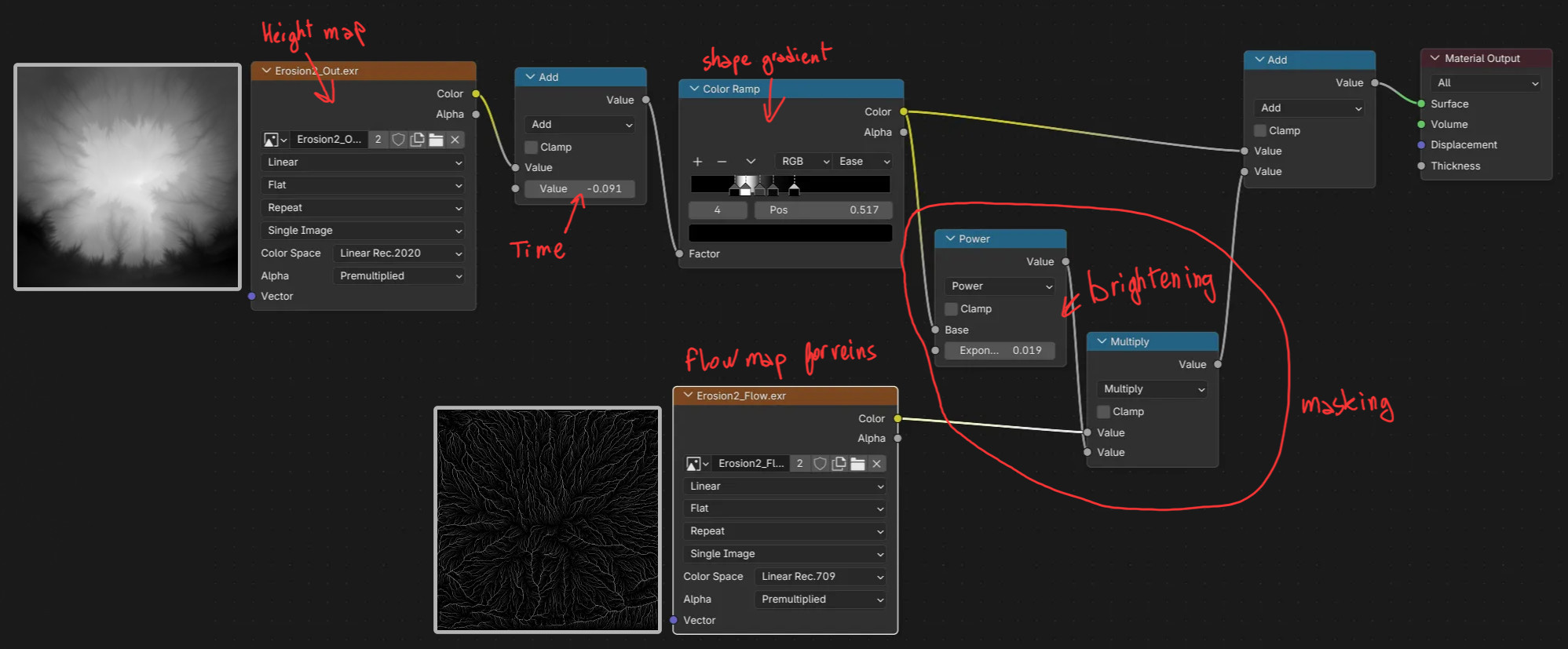Screenshot of the node setup